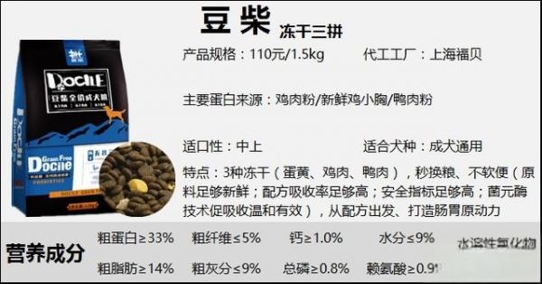 狗粮品牌50+丨狗粮是不是智商税？平价狗粮推荐，狗粮测评合集（三）-有驾