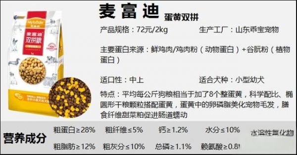 狗粮品牌50+丨狗粮是不是智商税？平价狗粮推荐，狗粮测评合集（三）-有驾