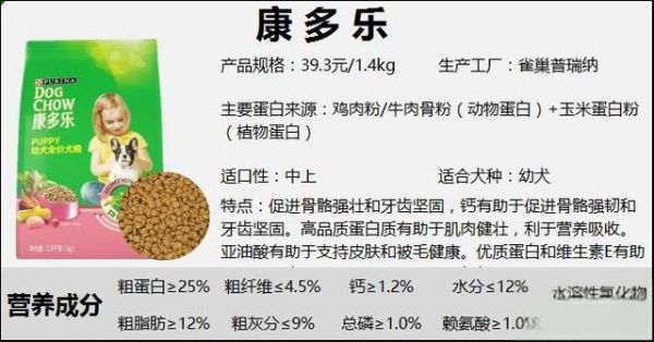 狗粮品牌50+丨狗粮是不是智商税？平价狗粮推荐，狗粮测评合集（三）-有驾