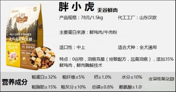 狗粮品牌50+丨狗粮是不是智商税？平价狗粮推荐，狗粮测评合集（三）-有驾