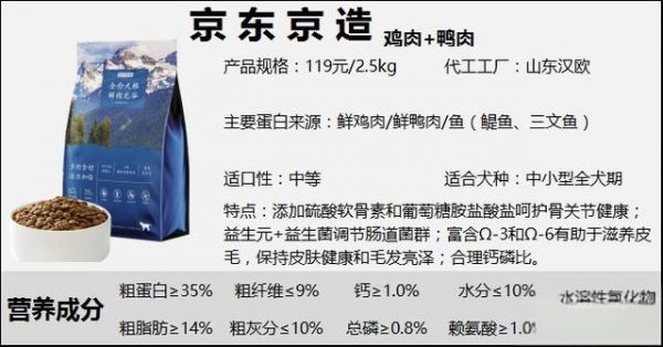 狗粮品牌50+丨狗粮是不是智商税？平价狗粮推荐，狗粮测评合集（三）-有驾