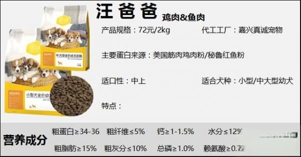 狗粮品牌50+丨狗粮是不是智商税？平价狗粮推荐，狗粮测评合集（三）-有驾