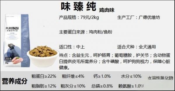 狗粮品牌50+丨狗粮是不是智商税？平价狗粮推荐，狗粮测评合集（三）-有驾
