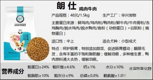狗粮品牌50+丨狗粮是不是智商税？平价狗粮推荐，狗粮测评合集（三）-有驾