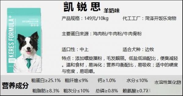 狗粮品牌50+丨狗粮是不是智商税？平价狗粮推荐，狗粮测评合集（三）-有驾