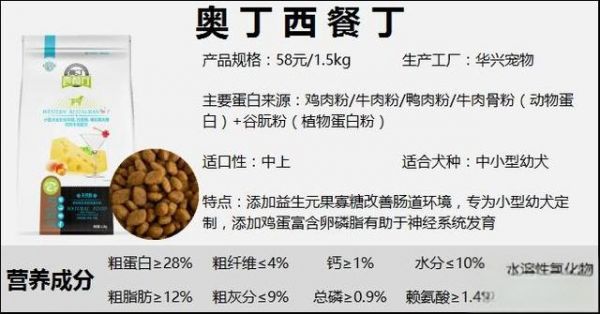 狗粮品牌50+丨狗粮是不是智商税？平价狗粮推荐，狗粮测评合集（三）-有驾