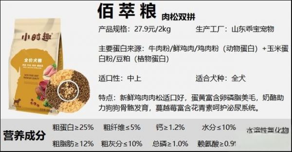 狗粮品牌50+丨狗粮是不是智商税？平价狗粮推荐，狗粮测评合集（三）-有驾