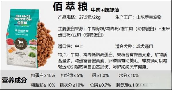 狗粮品牌50+丨狗粮是不是智商税？平价狗粮推荐，狗粮测评合集（三）-有驾