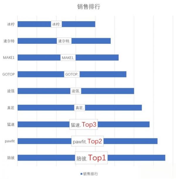 养宠神器宠物定位器哪个牌子好？如何挑选宠物GPS定位器？宠物定位器全面选购指南。-有驾