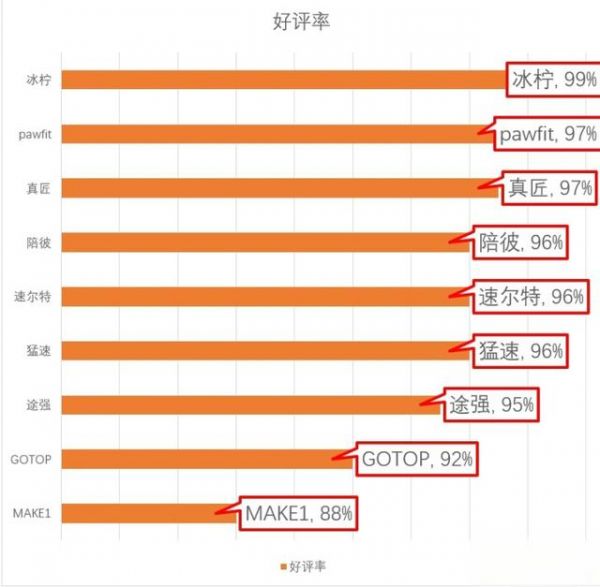 养宠神器宠物定位器哪个牌子好？如何挑选宠物GPS定位器？宠物定位器全面选购指南。-有驾