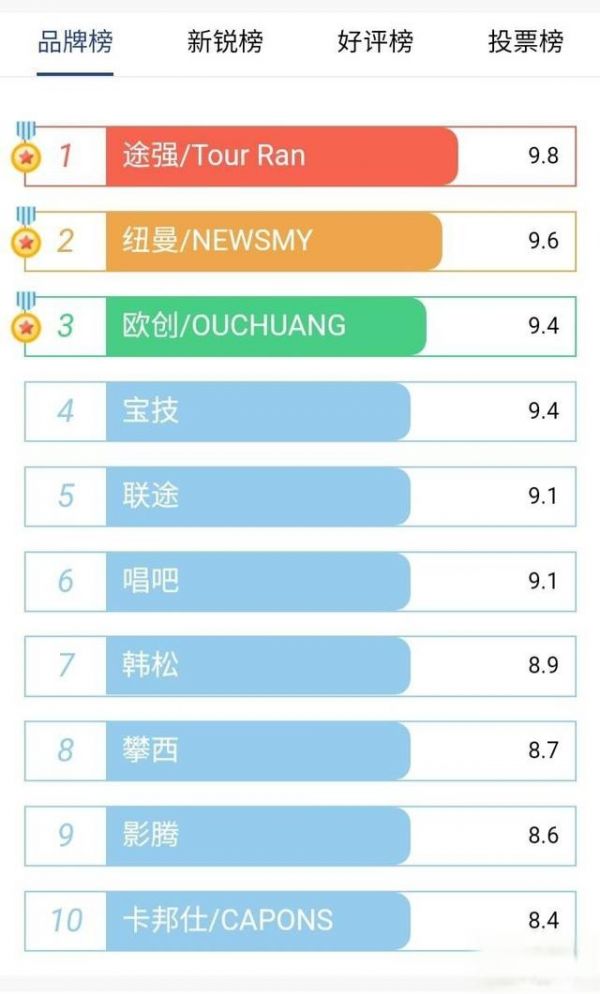 养宠神器宠物定位器哪个牌子好？如何挑选宠物GPS定位器？宠物定位器全面选购指南。-有驾