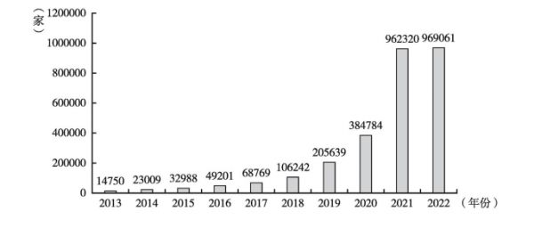 中国宠物行业跨境电商发展现状及趋势