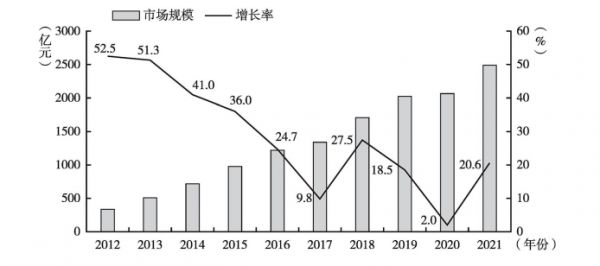 中国宠物行业跨境电商发展现状及趋势