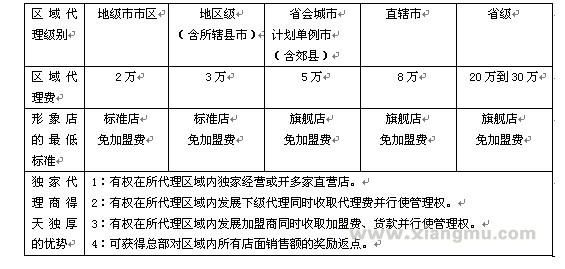 宠物宝宝连锁店：缔造宠物养护第一品牌_10