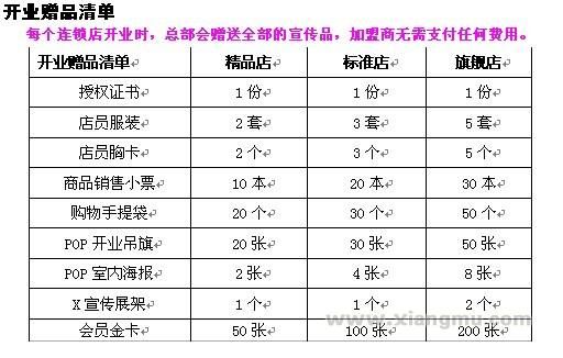 宠物宝宝连锁店：缔造宠物养护第一品牌_12