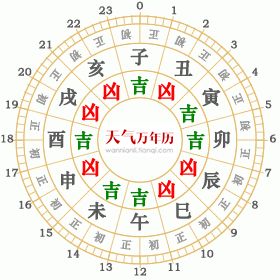 1916年1月31日黄历