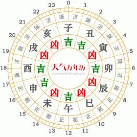 1916年1月28日黄历