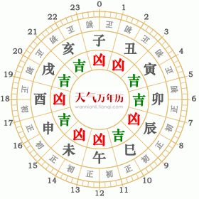 1924年5月22日黄历