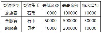 石器时代M宠物竞速攻略 宠物竞速规则及奖励一览