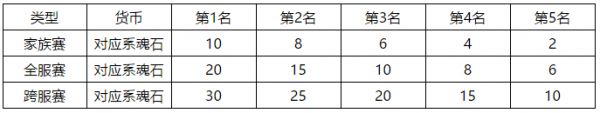 石器时代M宠物竞速攻略 宠物竞速规则及奖励一览