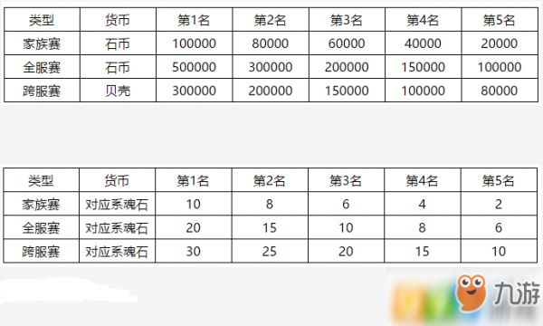 石器时代M宠物竞速奖励有什么_宠物竞赛奖励介绍