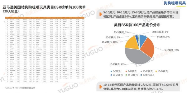 宠物赛道东风起，2023爆品趋势预测！