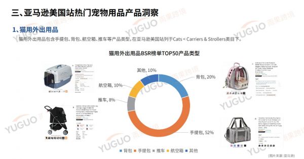 宠物赛道东风起，2023爆品趋势预测！