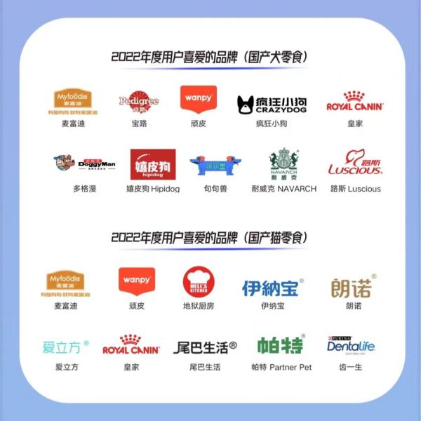 正式揭晓！这些品牌荣获2022年度“用户喜爱的品牌”