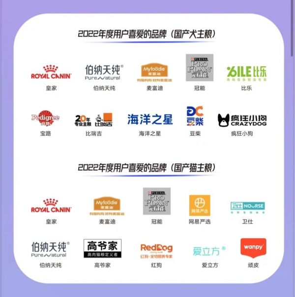 正式揭晓！这些品牌荣获2022年度“用户喜爱的品牌”
