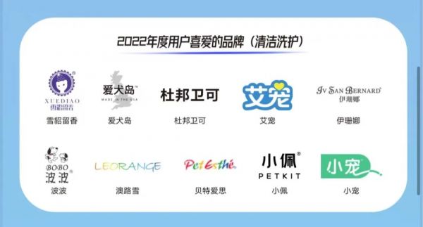 正式揭晓！这些品牌荣获2022年度“用户喜爱的品牌”