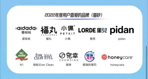 正式揭晓！这些品牌荣获2022年度“用户喜爱的品牌”