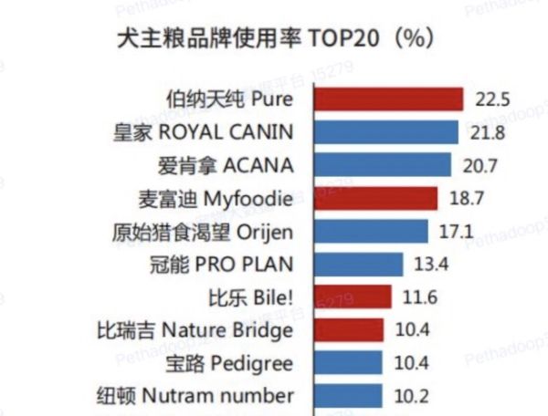 谁不喜欢一身柔顺光泽被毛的狗狗？除了日常护理之外，当然也少不了一款美毛的主粮！
