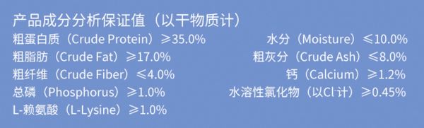 谁不喜欢一身柔顺光泽被毛的狗狗？除了日常护理之外，当然也少不了一款美毛的主粮！