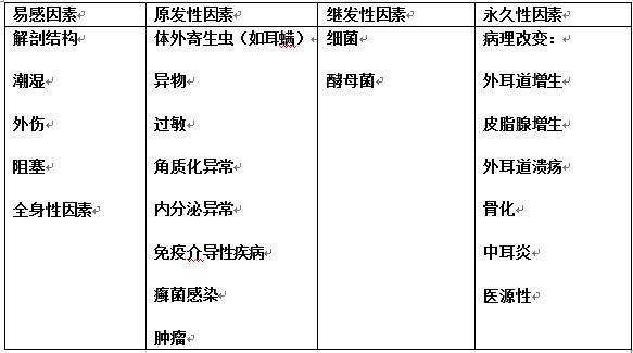 宠物耳道疾病的初期症状和外耳炎