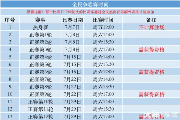 2023全民争霸开启，现金红包等你来拿，这些全民知识及奖励你都get了_梦幻西游手游 | 大神
