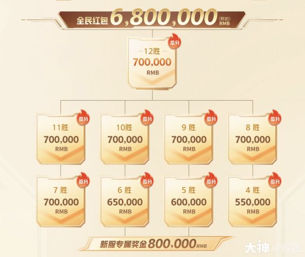 2023全民争霸开启，现金红包等你来拿，这些全民知识及奖励你都get了_梦幻西游手游 | 大神