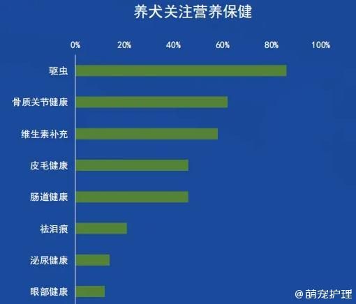 宠物医疗行业发展概况、市场需求及经营策略