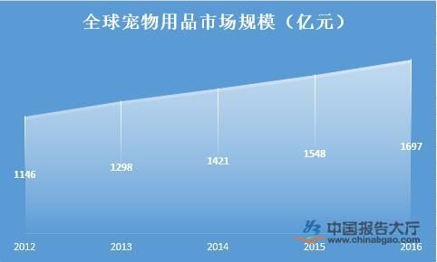 十大宠物医院排名
