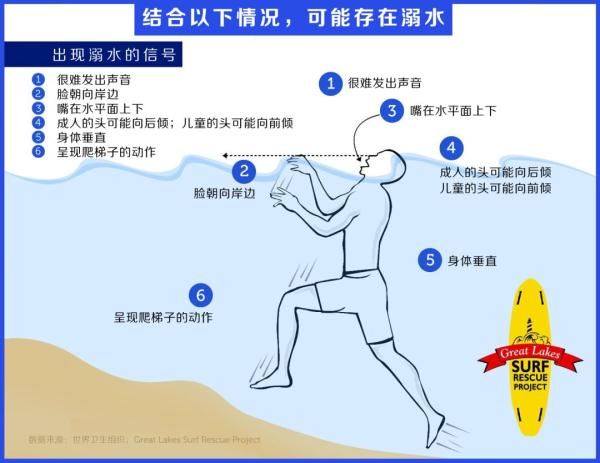 这些知识，关键时刻能救命！