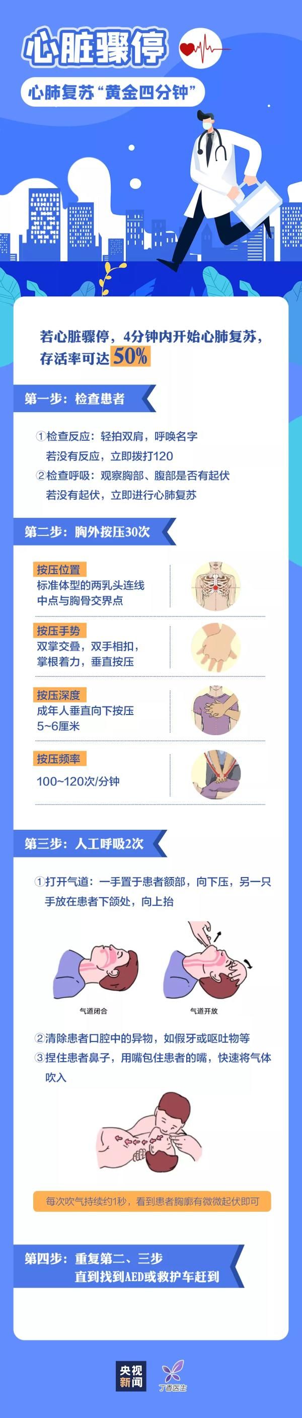 这些知识，关键时刻能救命！