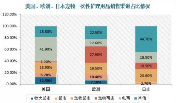 2023年宠物用品行业政策分析：国家政策保障宠物用品行业健康