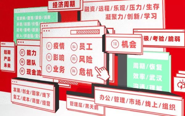 55 位 CEO 自述：这场疫情教给我的