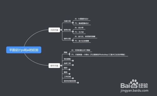 ai绘画特效和宠物文案的异同及优劣比较