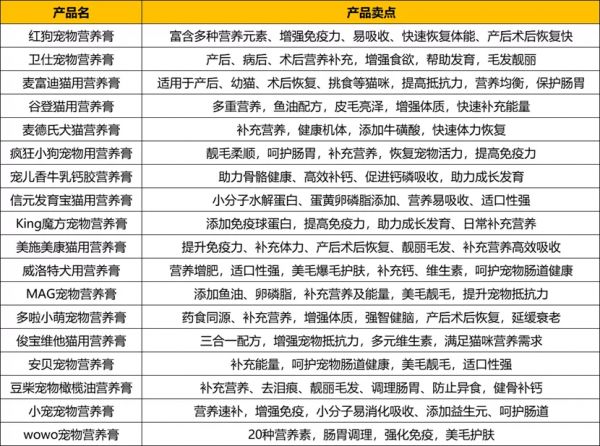 营养膏规格多为120g/支，主流定价在80元左右丨品类观察室