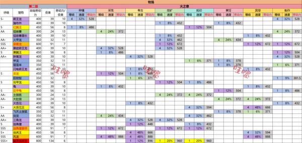 新版牧场统计截图