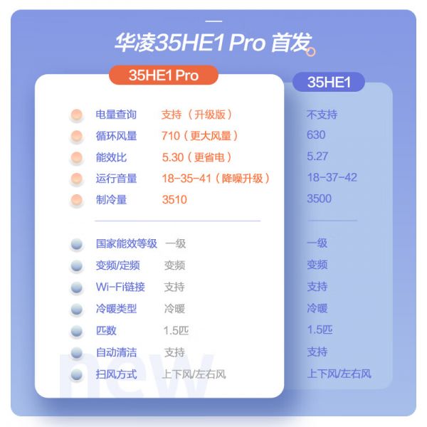 [有货]华凌空调1.5匹挂机KFR-35GW/N8HE1Pro