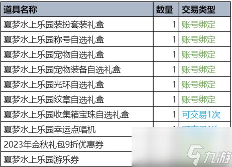 dnf夏日礼包内容爆料
