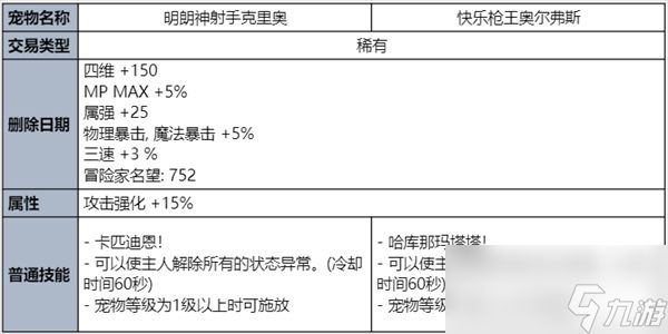 dnf夏日礼包内容爆料