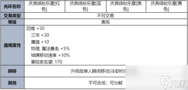 dnf夏日礼包内容爆料