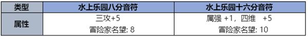 dnf夏日礼包内容爆料